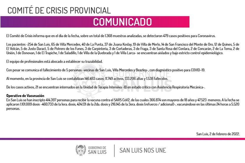 Read more about the article Este miércoles se registraron 479 casos de Coronavirus
