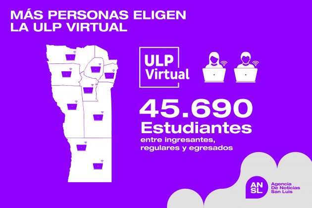Read more about the article Más de 45 mil personas eligen la ULP Virtual para sus estudios universitarios