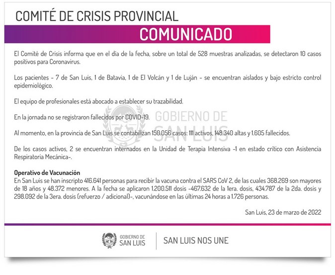 You are currently viewing San Luis: Este miércoles se registraron 10 casos de Coronavirus