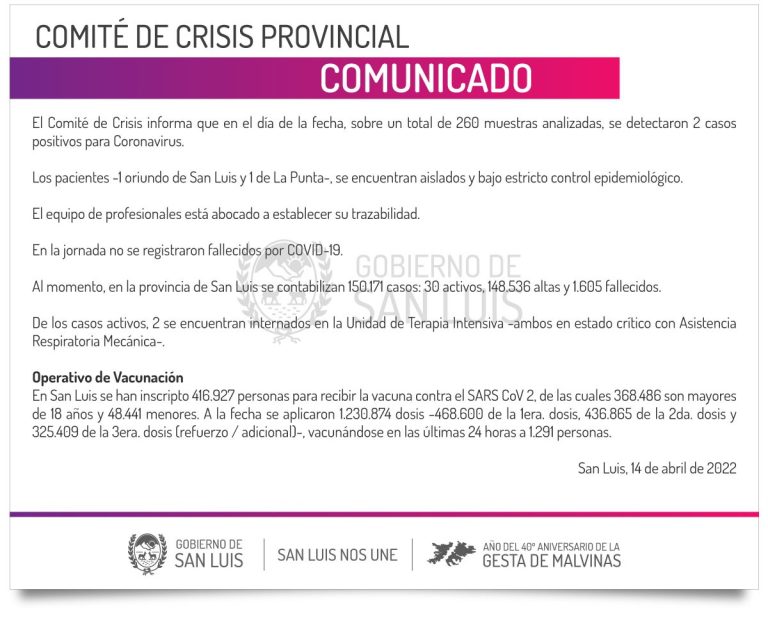 Lee más sobre el artículo Este jueves se registraron 2 casos de Coronavirus