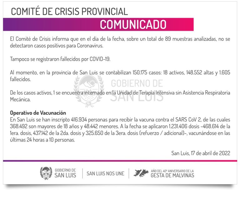 Lee más sobre el artículo Este domingo no se detectaron casos de Coronavirus
