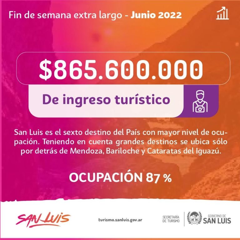 Lee más sobre el artículo Fin de semana largo: San Luis es el sexto destino del país con mayor nivel de ocupación