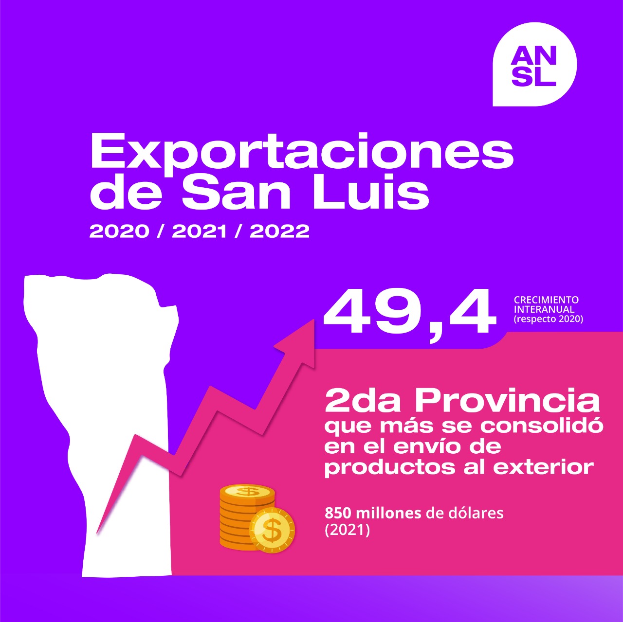Read more about the article San Luis es la segunda provincia que más se consolida en el envío de productos al exterior