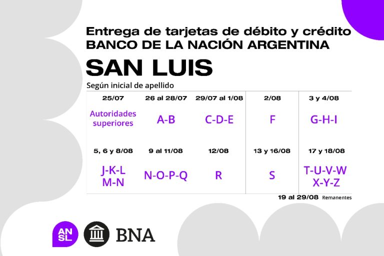 Lee más sobre el artículo Empleados públicos: este es el cronograma para retirar las tarjetas de débito y crédito