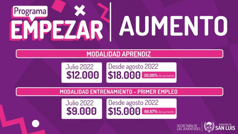 Lee más sobre el artículo Programa Empezar: habrá aumento para las y los beneficiarios