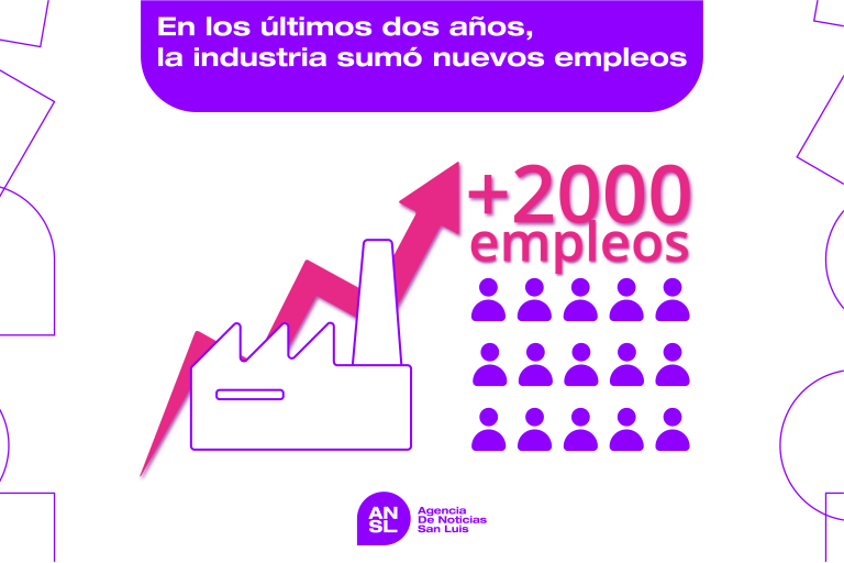 Lee más sobre el artículo En los últimos dos años, la industria sumó más de dos mil empleos