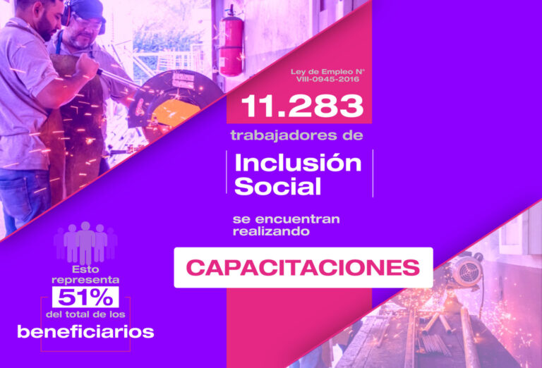 Lee más sobre el artículo Inclusión Social: más del 50 % de las y los beneficiarios se capacitan para lograr su inserción laboral