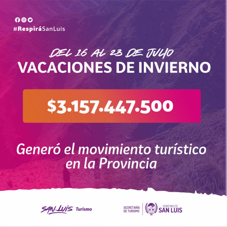 Lee más sobre el artículo Vacaciones de invierno: el turismo inyectó más de 3 mil millones de pesos a la economía provincial